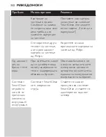 Preview for 332 page of Philips S7000 series Manual