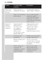 Preview for 364 page of Philips S7000 series Manual