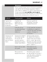 Preview for 397 page of Philips S7000 series Manual