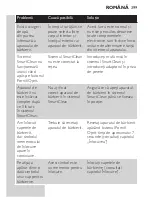 Preview for 399 page of Philips S7000 series Manual