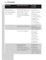 Preview for 432 page of Philips S7000 series Manual