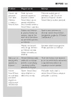 Preview for 565 page of Philips S7000 series Manual