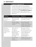 Preview for 598 page of Philips S7000 series Manual