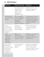 Preview for 600 page of Philips S7000 series Manual