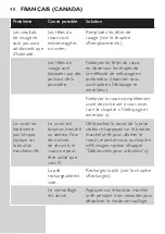 Preview for 40 page of Philips S7710 User Manual