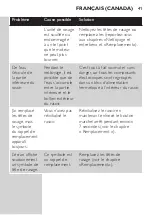 Preview for 41 page of Philips S7710 User Manual