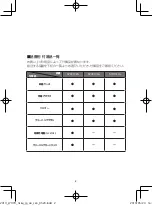 Preview for 3 page of Philips S7910/16 User Manual