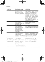 Preview for 64 page of Philips S7910/16 User Manual