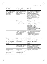 Preview for 51 page of Philips S8860 Manual