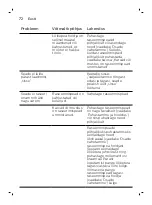 Preview for 72 page of Philips S8860 Manual