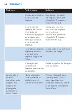 Preview for 68 page of Philips S90xx User Manual