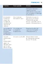 Preview for 95 page of Philips S90xx User Manual