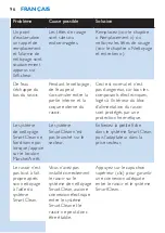 Preview for 96 page of Philips S90xx User Manual
