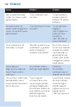 Preview for 182 page of Philips S90xx User Manual