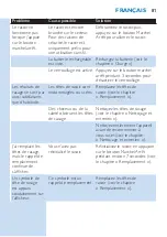 Preview for 81 page of Philips S9712/33 Manual