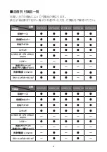 Preview for 3 page of Philips S9731 Manual