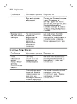 Preview for 410 page of Philips S99 series Manual