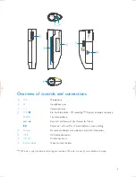 Preview for 3 page of Philips SA160 User Manual