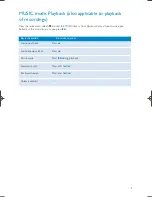 Preview for 7 page of Philips SA160 User Manual