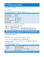 Предварительный просмотр 12 страницы Philips SA2120 User Manual