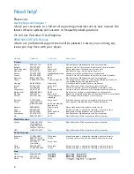 Preview for 2 page of Philips SA2200 User Manual