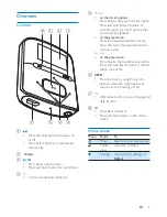 Preview for 8 page of Philips SA4RGA02BN/12 User Manual