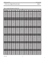 Предварительный просмотр 12 страницы Philips SA631 Datasheet