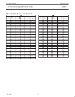 Предварительный просмотр 13 страницы Philips SA631 Datasheet