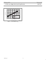 Preview for 15 page of Philips SA7016 Datasheet