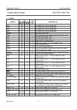 Предварительный просмотр 6 страницы Philips SAA7102 Datasheet