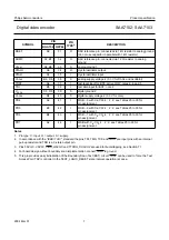 Предварительный просмотр 7 страницы Philips SAA7102 Datasheet