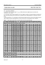 Preview for 17 page of Philips SAA7102 Datasheet