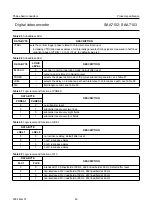 Preview for 49 page of Philips SAA7102 Datasheet