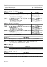 Preview for 51 page of Philips SAA7102 Datasheet