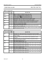 Preview for 53 page of Philips SAA7102 Datasheet