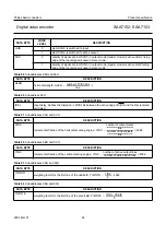 Preview for 54 page of Philips SAA7102 Datasheet