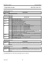 Preview for 56 page of Philips SAA7102 Datasheet