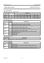 Preview for 57 page of Philips SAA7102 Datasheet