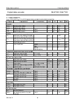 Preview for 64 page of Philips SAA7102 Datasheet