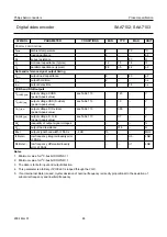 Preview for 65 page of Philips SAA7102 Datasheet