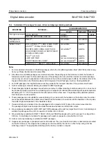 Preview for 75 page of Philips SAA7102 Datasheet