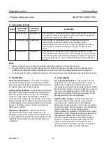 Preview for 76 page of Philips SAA7102 Datasheet