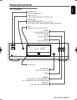 Предварительный просмотр 13 страницы Philips SACD1000 Instructions For Use Manual