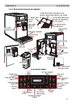 Предварительный просмотр 7 страницы Philips Saeco GranBaristo Service Manual