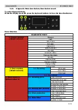 Preview for 58 page of Philips Saeco GranBaristo Service Manual