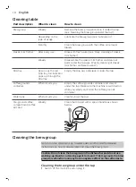 Preview for 13 page of Philips Saeco INCANTO HD8911 User Manual