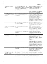 Preview for 32 page of Philips Saeco INCANTO HD8919 User Manual