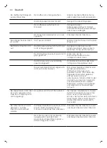 Preview for 67 page of Philips Saeco INCANTO HD8919 User Manual