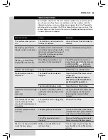 Preview for 47 page of Philips Saeco Intelia HD8751 User Manual