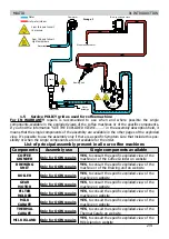 Предварительный просмотр 5 страницы Philips Saeco Moltio Service Manual